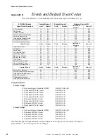 Preview for 80 page of Fire-Lite FIRE-LITE 411UDAC Installation, Programming, Troubleshooting And Operating Instruction Manual