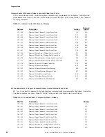 Preview for 28 page of Fire-Lite FireWatch 411UD Manual