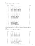 Preview for 29 page of Fire-Lite FireWatch 411UD Manual