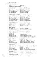 Preview for 60 page of Fire-Lite FireWatch 411UD Manual