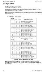 Preview for 52 page of Fire-Lite LDM-32F Instruction Manual