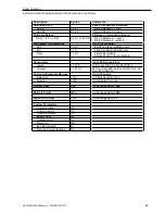 Preview for 23 page of Fire Sense AFP-2800 Operation And Installation Manual