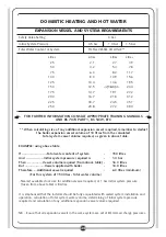 Предварительный просмотр 35 страницы FireBird Combi 120 Installation Commissioning Servicing & User Instructions