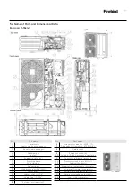 Preview for 11 page of FireBird Enviroair 11kW Installation & Operation Manual