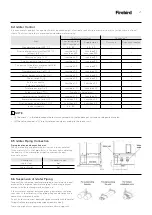 Preview for 21 page of FireBird Enviroair 11kW Installation & Operation Manual