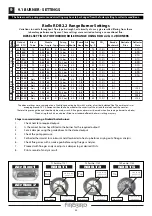 Предварительный просмотр 36 страницы FireBird Enviromax Kitchen C12 Technical Manual