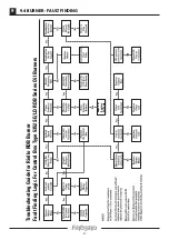 Предварительный просмотр 39 страницы FireBird Enviromax Kitchen C12 Technical Manual