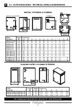 Предварительный просмотр 32 страницы FireBird Enviromax Popular C100 Technical Manual