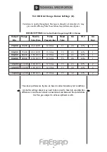 Preview for 28 page of FireBird HEAT PAC 120/150 Installation Servicing & Operating Instructions