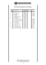 Preview for 43 page of FireBird HEAT PAC 120/150 Installation Servicing & Operating Instructions