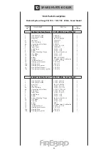 Preview for 47 page of FireBird HEAT PAC 120/150 Installation Servicing & Operating Instructions