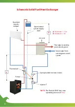 Предварительный просмотр 6 страницы FireBird SOLID FUEL HEAT EXCHANGER Installation & Service Manual