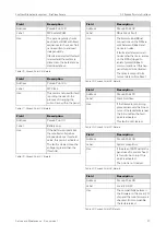 Preview for 27 page of FireClass FC-P-S Service And Maintenance Manual