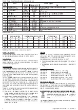 Preview for 4 page of FireClass FC410LP Series Manual