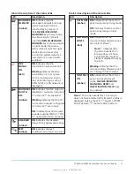 Preview for 17 page of FireClass FC503 User Manual