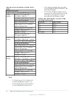 Предварительный просмотр 86 страницы FireClass FC503 User Manual