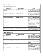 Preview for 7 page of Firecraft Superior Standard BBV-42REN Homeowner'S Care And Operation Instructions Manual