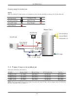 Preview for 14 page of Firefly YASBP-25HL User Manual, Installation & Operation