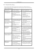 Preview for 27 page of Firefly YASBP-25HL User Manual, Installation & Operation