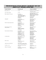 Preview for 21 page of Firegear AF-1100 VALVE SERIES Installation And Operation Instructions Manual