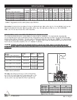 Preview for 4 page of Firegear FG-H-2406SS Installation And Operating Instructions Manual