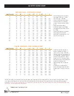 Preview for 6 page of Firegear FG-H-2406SS Installation And Operating Instructions Manual