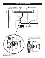 Предварительный просмотр 10 страницы Firegear FG-H-2406SS Installation And Operating Instructions Manual