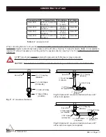 Preview for 13 page of Firegear FG-H-2406SS Installation And Operating Instructions Manual