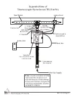 Preview for 13 page of Firegear FPB-19RBSTFS-N Operating Instructions Manual