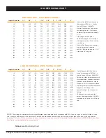 Preview for 6 page of Firegear FPB-20SBSAWS-N Installation And Operating Instructions Manual