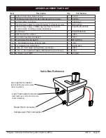 Preview for 15 page of Firegear FPB-20SBSAWS-N Installation And Operating Instructions Manual