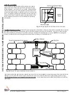 Предварительный просмотр 18 страницы Firegear FPB-25DBSTMSI-P Installation And Operating Instructions Manual