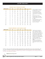 Preview for 5 page of Firegear FPB-25SFPSBR21 MT-N Installation And Operating Instructions Manual