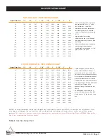 Preview for 6 page of Firegear FPB-26DBSAWS-N-SAN Installation And Operating Instructions Manual