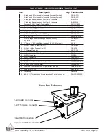 Предварительный просмотр 15 страницы Firegear FPB-26DBSAWS-N-SAN Installation And Operating Instructions Manual