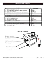 Preview for 15 page of Firegear FPB-26DBSAWS-N Installation And Operating Instructions Manual