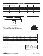 Предварительный просмотр 4 страницы Firegear FPB-G34DBSMT-N Installation And Operating Instructions Manual