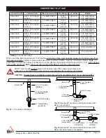 Preview for 17 page of Firegear LOF-2406TAWS-N Operating And Maintenance Instructions Manual