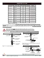 Предварительный просмотр 14 страницы Firegear LOF-2408FTMT-N Installation And Operating Instructions Manual