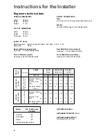 Предварительный просмотр 8 страницы Firenzi FGH 610 Instruction Booklet