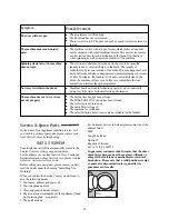 Предварительный просмотр 22 страницы Firenzi FWD 1210 Instruction Booklet