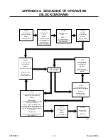 Preview for 36 page of Firepower Firepower FP-55 Operating Manual