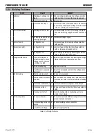 Preview for 26 page of Firepower FP 95 Operating Manual