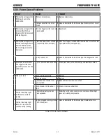 Preview for 27 page of Firepower FP 95 Operating Manual