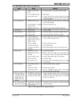 Preview for 65 page of Firepower MST 220i Operating Manual