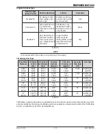 Preview for 77 page of Firepower MST 220i Operating Manual