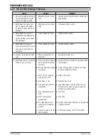 Preview for 78 page of Firepower MST 220i Operating Manual