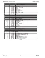 Preview for 72 page of Firepower TIG 200 AC/DC Operating Manual