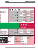 Preview for 75 page of Firepower TIG 200 AC/DC Operating Manual