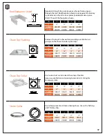 Preview for 97 page of FireRock 3620 Avenue C Product Manual